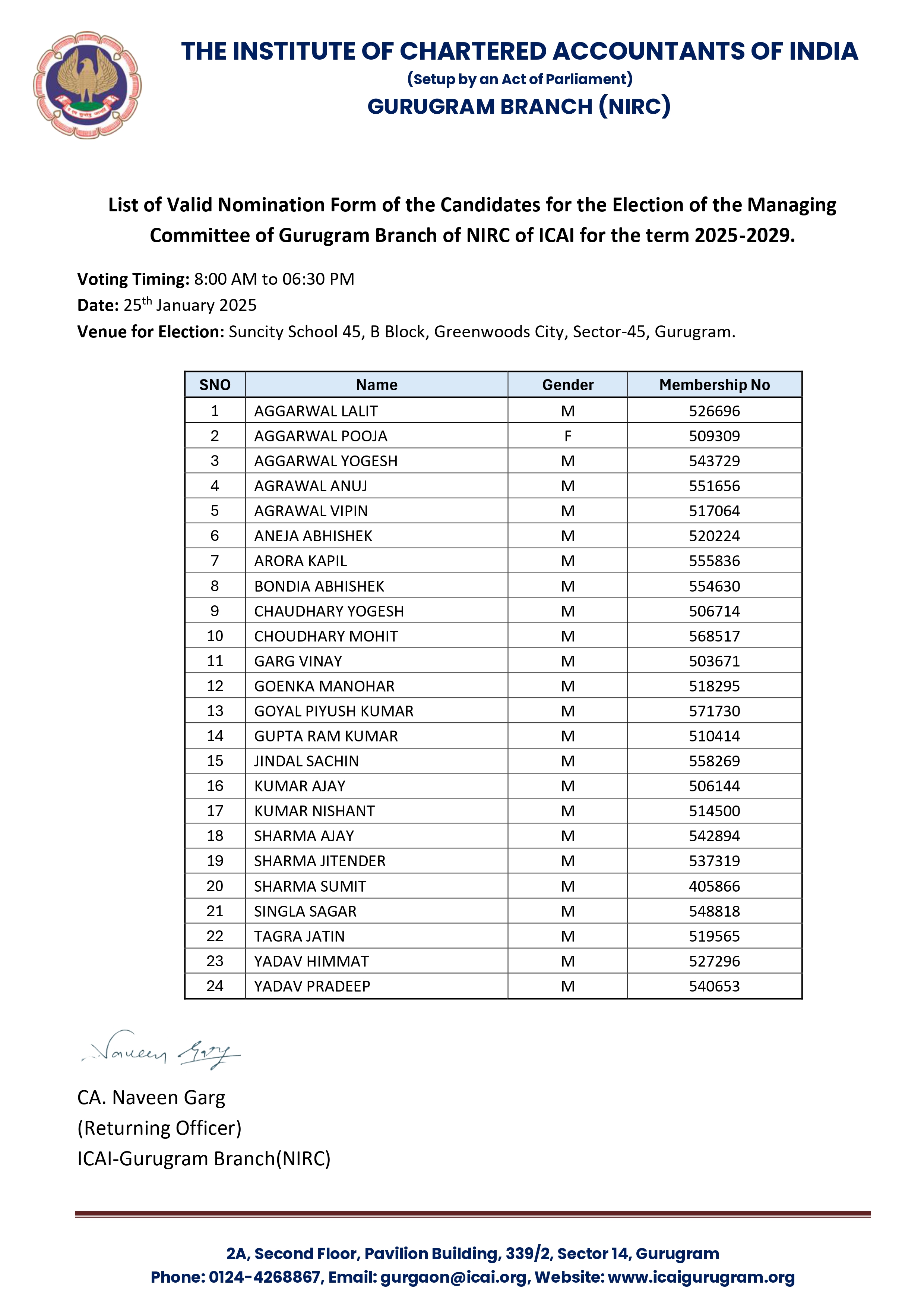 List of Valid Nomination Form of the Candidates